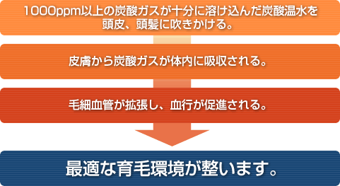 工程